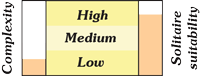 Difficuty table